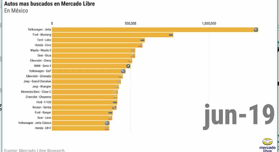 Los autos más vendidos -MercadoLibre-1